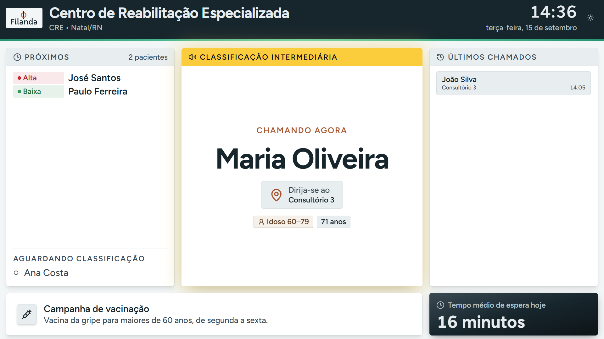 Painel da TV do Filanda no Centro de Reabilitação Especializada, no tema claro: no centro, chamando agora Maria Oliveira ao Consultório 3, com a faixa amarela da classificação intermediária no topo do card, a prioridade Idoso 60–79 e 71 anos; à esquerda, os próximos e quem aguarda classificação; à direita, os últimos chamados; embaixo, um aviso e o tempo médio de espera.